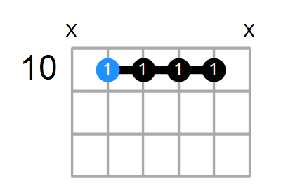 G9sus4 Chord